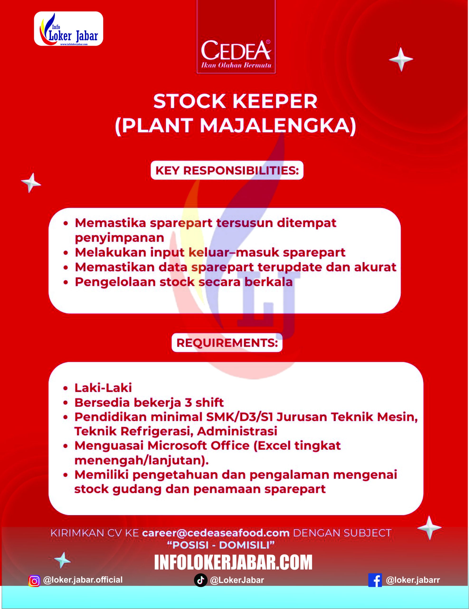 lowongan kerja CEDEA Majalengka